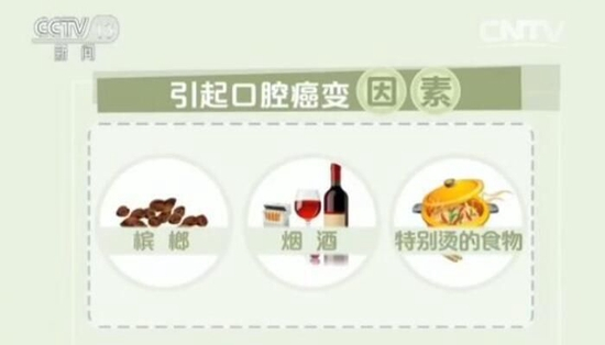　引起口腔癌变的因素。图源：央视新闻