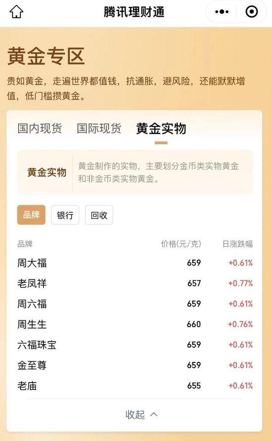 3月8日，腾讯理财通微信小程序显示，靠谱今日品牌黄金价格最高为660元。