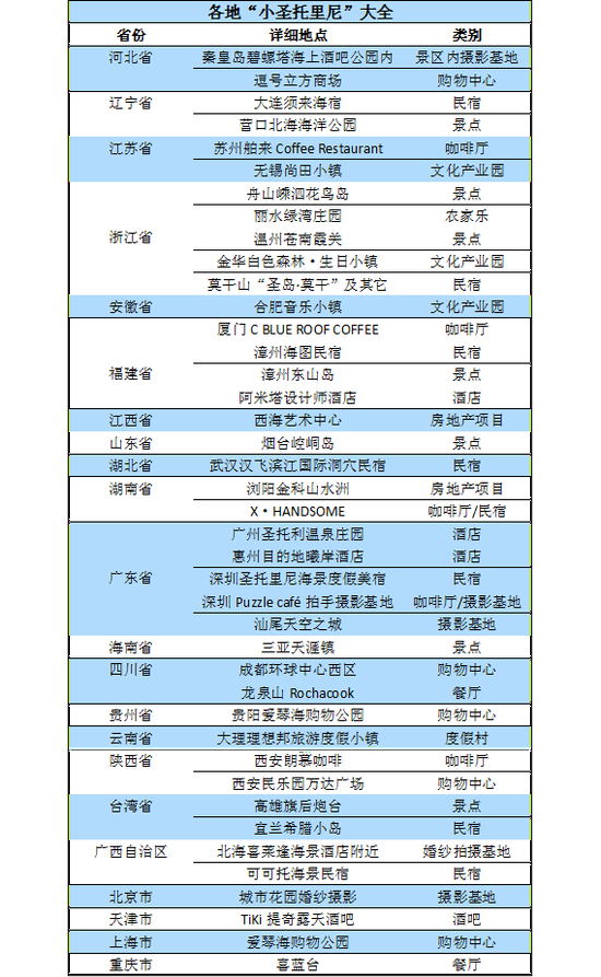 根据公开资料整理制表：陈敏
