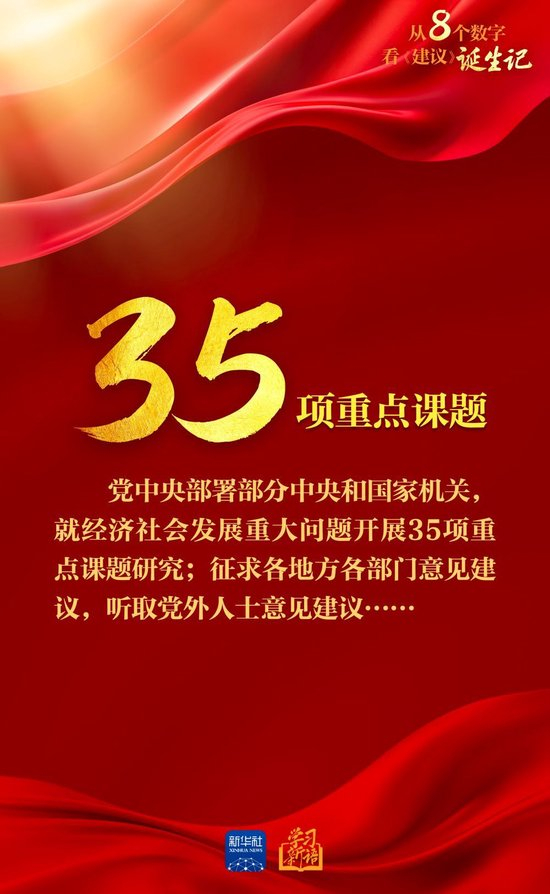 创意海报｜从8个数字看《建议》诞生记