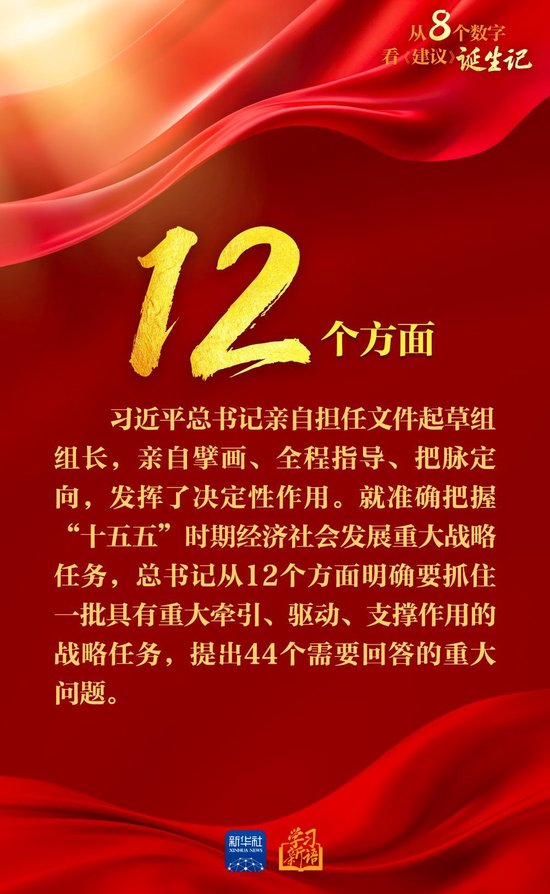 创意海报｜从8个数字看《建议》诞生记