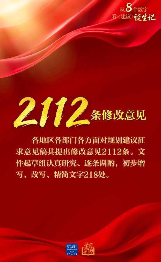 创意海报｜从8个数字看《建议》诞生记