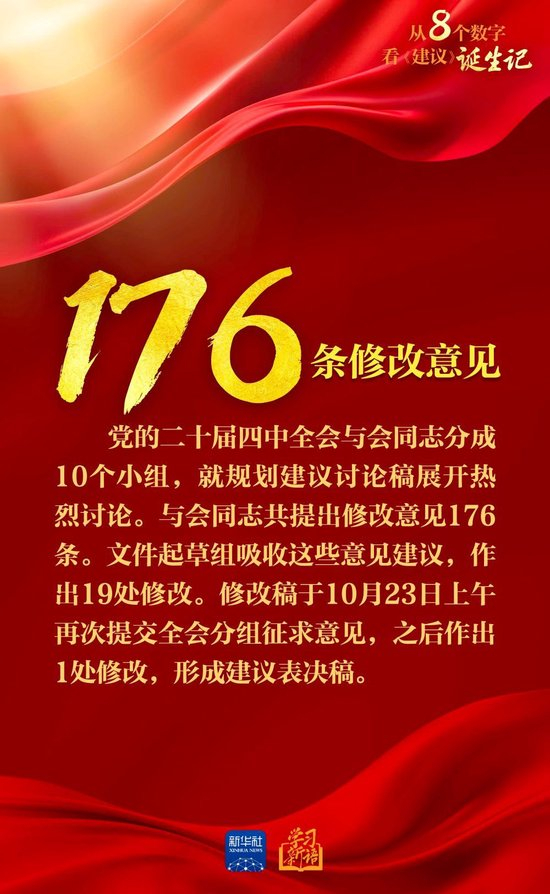 创意海报｜从8个数字看《建议》诞生记