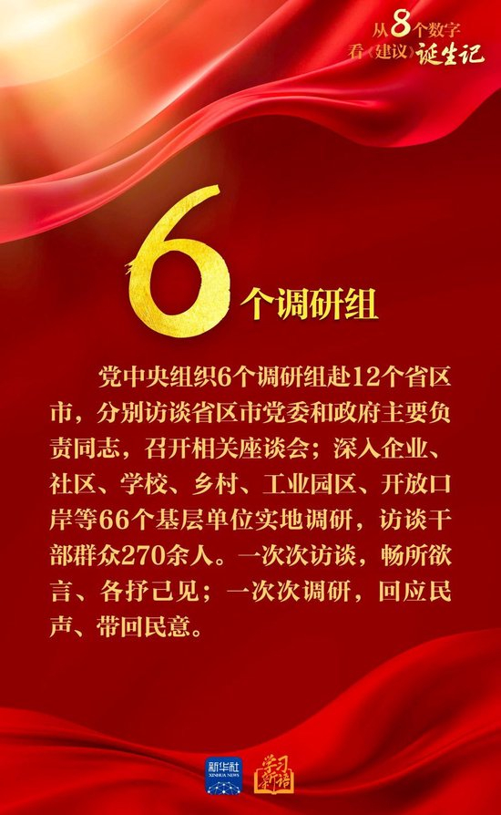 创意海报｜从8个数字看《建议》诞生记