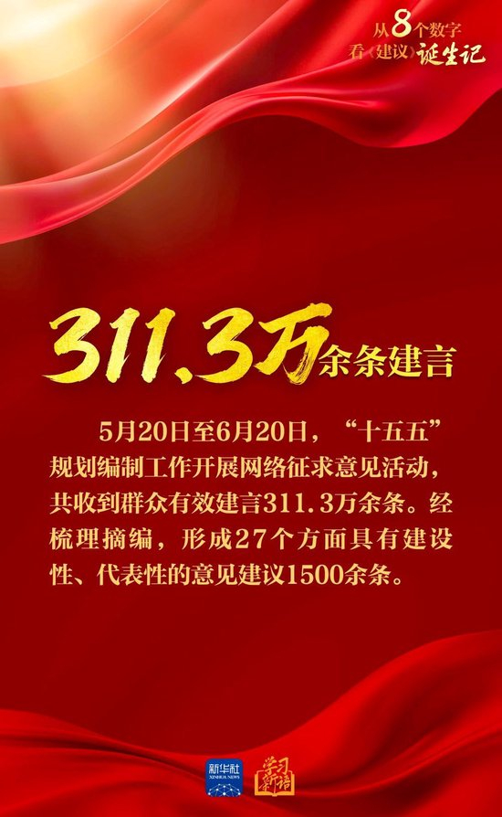 创意海报｜从8个数字看《建议》诞生记