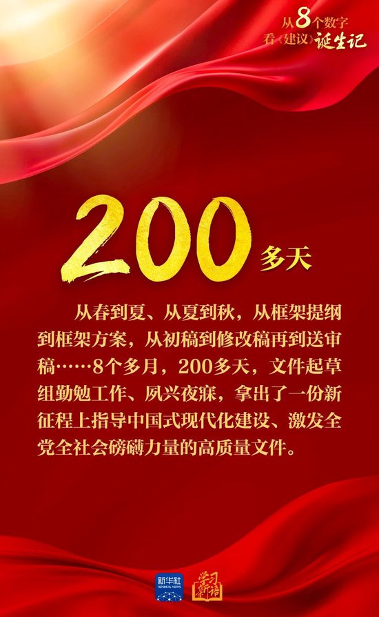 创意海报｜从8个数字看《建议》诞生记