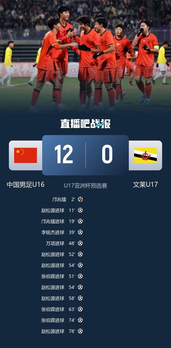 3场狂轰30球！U16国足12-0文莱U16 赵松源独中六元张伯霖替补戴帽