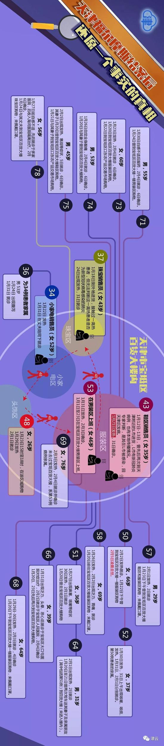  图解：文案 王聪 设计 贾静