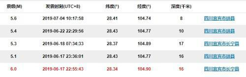 图片来源：中国地震台网