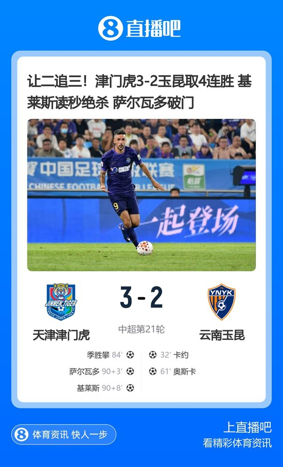 让二追三！津门虎3-2玉昆取4连胜 基莱斯读秒绝杀 萨尔瓦多破门