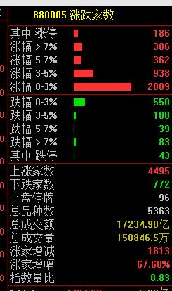 河北：全省各市购房不审核购房资格