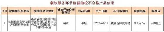 △市场监管部门抽检结果通报