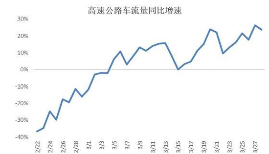 数据来源：交通运输部，国泰君安证券研究