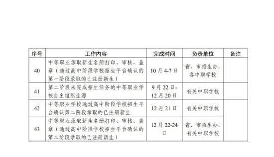  图/广东省教育考试院