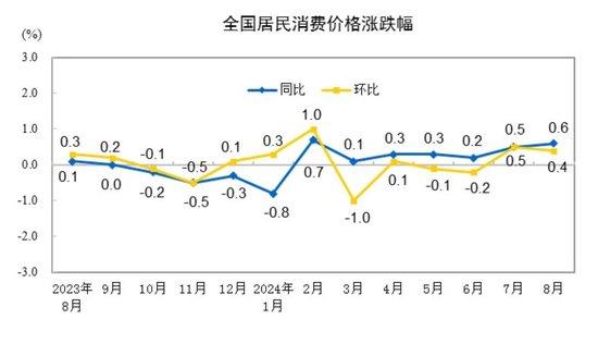  图片来源：国家统计局网站