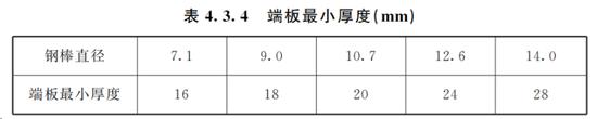 《預製混凝土板樁式擋土牆技術規程》中關於端板最小厚度的規定