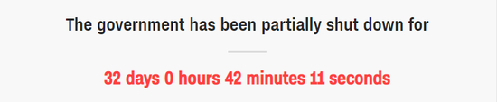▲via&nbsp;CNN；&nbsp;美国联邦政府部分关门已经持续32天42分钟11秒 （截至小编截图前）