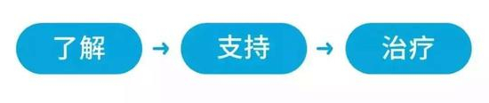 孕期好好做准备