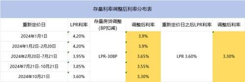 监管对投资者疑似违规借用证券账户启动核查 