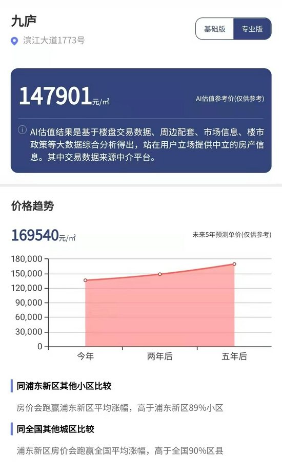 来源：每经AI品房小程序