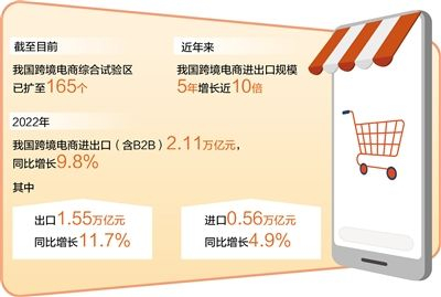  数据来源：商务部