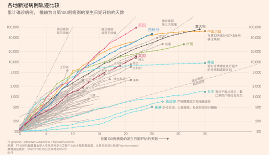  （图片来源 FT中文网）