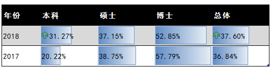 西交大签约毕业留陕工作情况