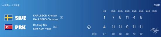朝鲜乒乓球混双四强揭秘 朝鲜 奥运会 混双 乒乓球 选手 朝鲜队 比赛 国乒 晋级 打法 sina.cn 第3张