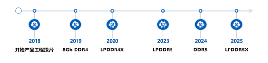 ���οƼ�DRAM��Ʒ���������ͼ/�й���