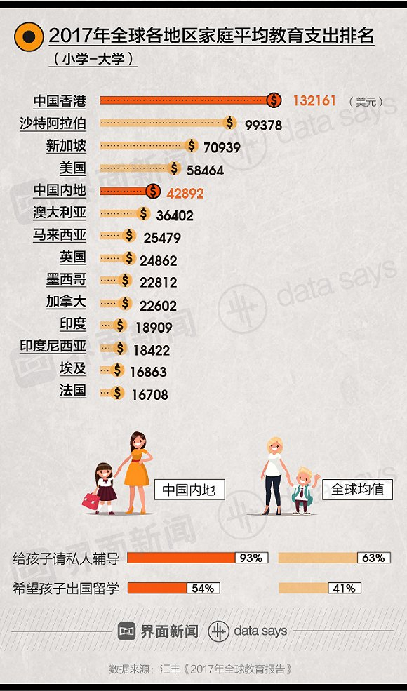 还不都是为了当“精英”