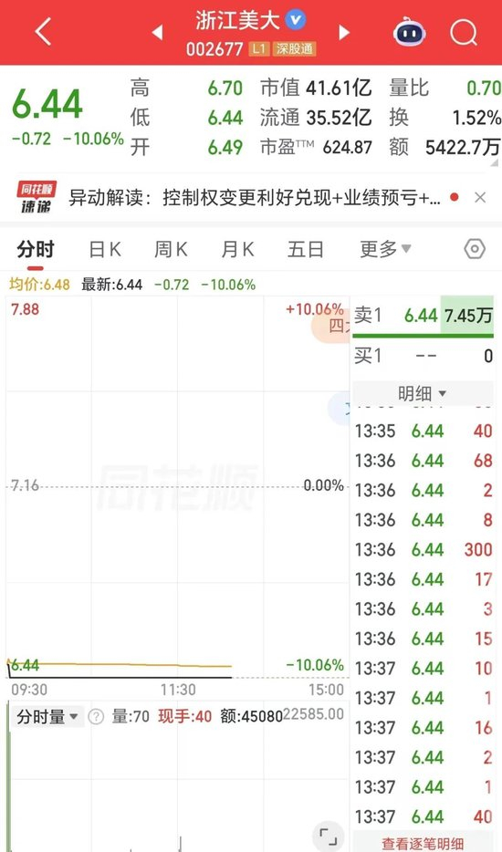 85岁创始人套现13亿离场，儿女双双放弃接班