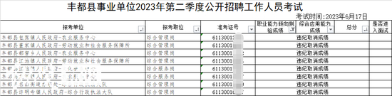 　丰都县第二次公布的笔试成绩中多名考生被取消成绩（来源：丰都县人民政府网站）