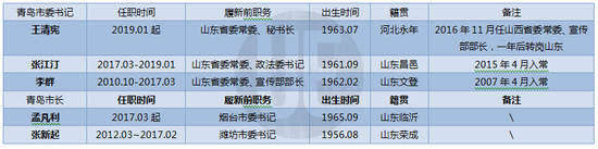 城市进化论据公开资料整理（点击图片放大查看）