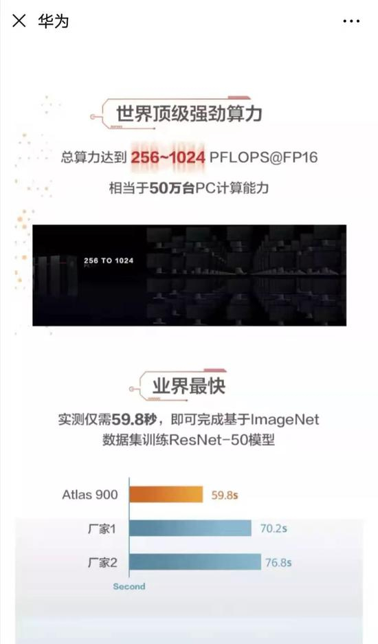  图片来源：华为微信公号
