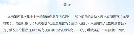 来源：上海网上房地产网站