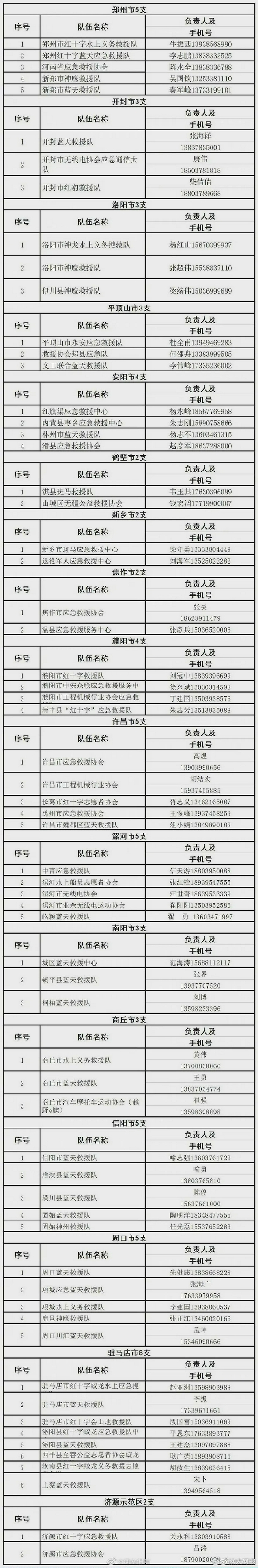河南消防发布的救援信息（来源：河南消防）