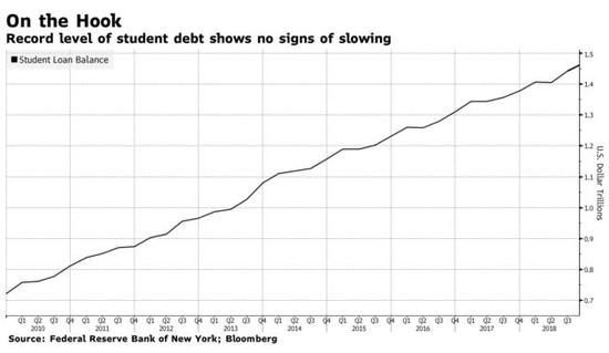 （图via Bloomberg）