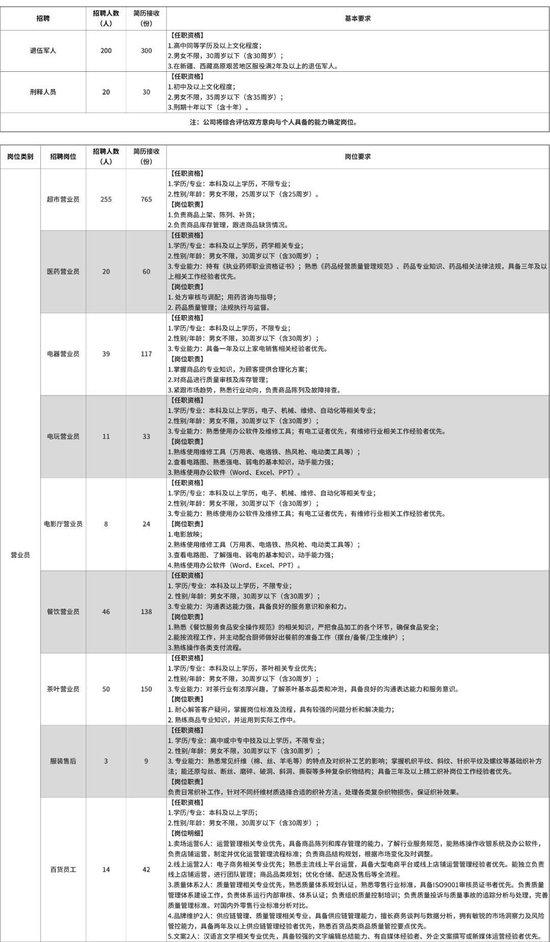 胖东来新店招聘岗位的具体要求