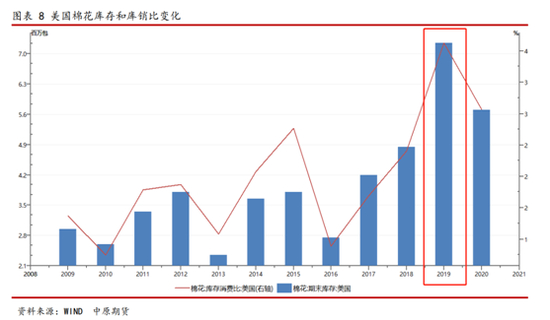 图片来源：中原期货截图
