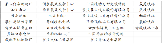 （图为三线建设的部分成果）