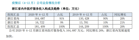  2020年报资料