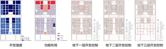 图18：KJCX-08-科研、办公及配套服务型单元地下图则示意图