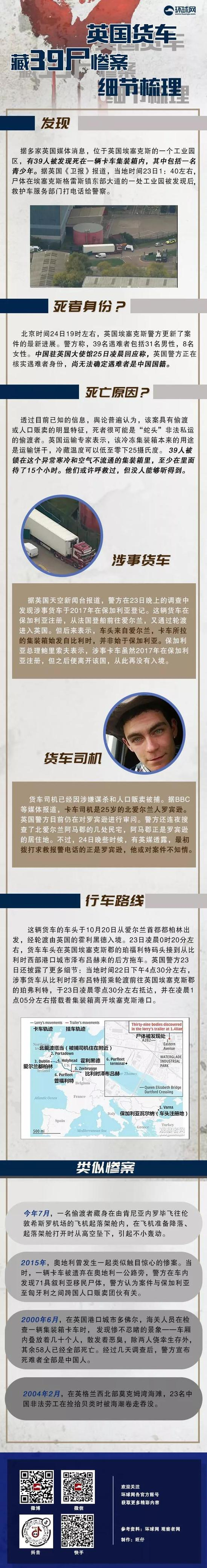 制图：环球网/旺仔