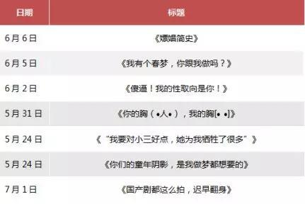 流量升级，不能让“三观”降级