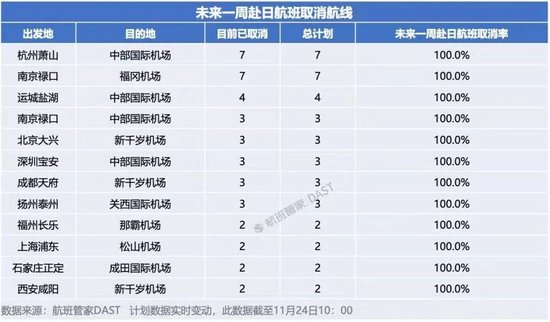 图片来源：澎湃新闻援引航班管家DAST