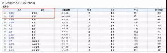  此前，高振坤还因“蜂蜜事件”受严重警告处分。