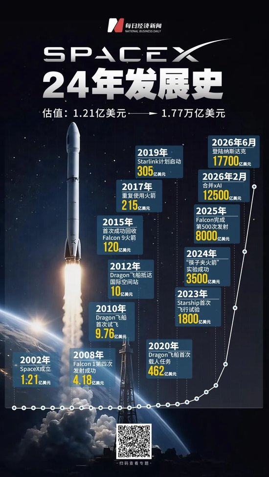 数据整理：王嘉琦 &nbsp;制图：刘青彦