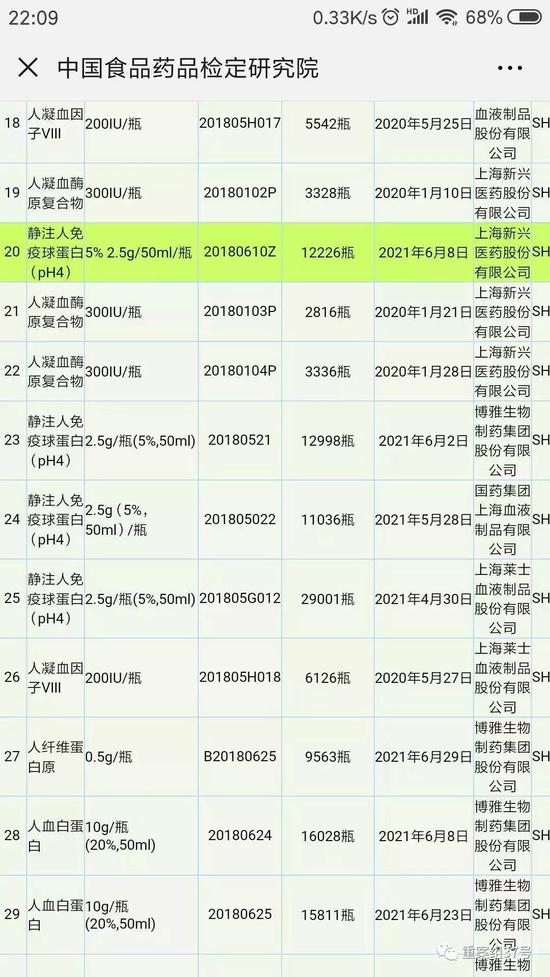 ▲中检院官网检索到的批号为“20180610Z”的静注人免疫球蛋白（pH4）。&nbsp;&nbsp;&nbsp;&nbsp;网页截图