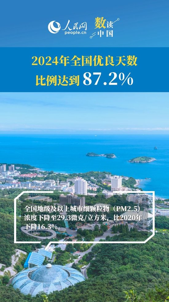 8組數(shù)據(jù)，一覽這份擴(kuò)綠向新成績(jī)單