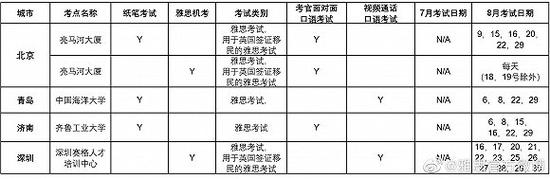 图片来源：雅思官方微博